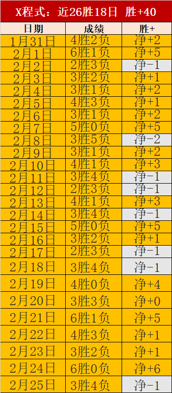 赛季,末班车手榜,谁领风骚,世界杯下注,世界杯投注,2026世界杯,在线博彩,体育下注