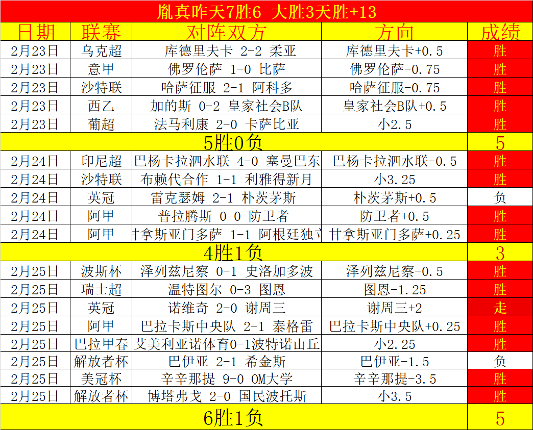 崔康熙谈球,队疲惫及错,失良机,世界杯下注,世界杯投注,2026世界杯,在线博彩,体育下注