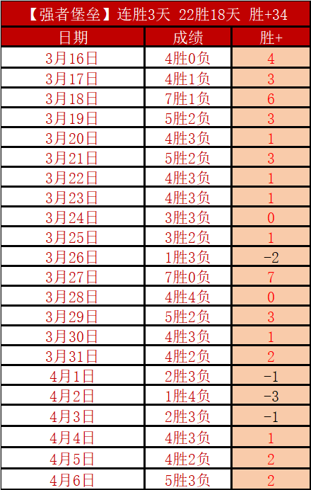 小丁回首,停赛两年后,重温荣耀,世界杯下注,世界杯投注,2026世界杯,在线博彩,体育下注