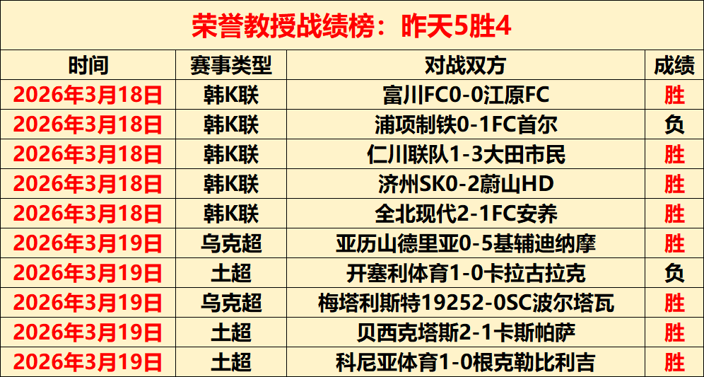 日职分析,大乐透期号,专家推荐质,世界杯下注,世界杯投注,2026世界杯,在线博彩,体育下注