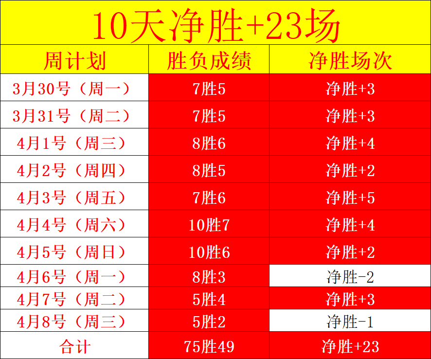 季后赛湖人,战雷霆,总分分析预,世界杯下注,世界杯投注,2026世界杯,在线博彩,体育下注