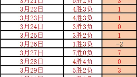 小丁回首：停赛两年后重温荣耀，方知昔日独领风骚。